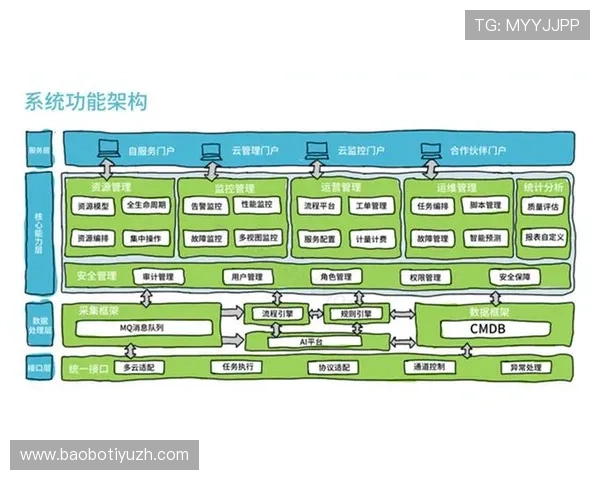 开云网站多平台登录方式及账号管理技巧分享 开云网站多平台登录方式及账号管理技巧分享