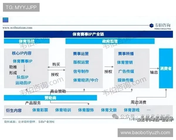 三亿体育助推体育产业链上下游合作共赢实现多方共赢的合作模式