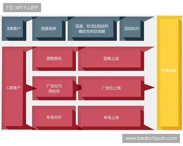 如何利用B体育网娱乐平台获取最新体育资讯与赛事信息，提升你的信息掌握能力