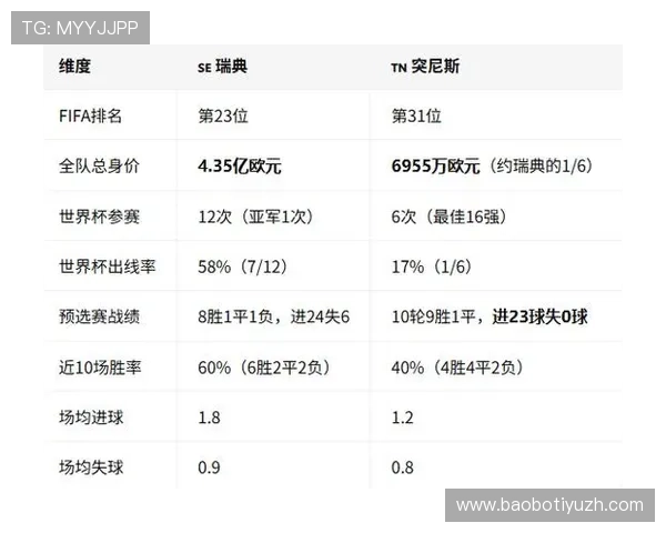 专业分析：瑞典与突尼斯在世界杯中的表现、战术布局及胜负预测